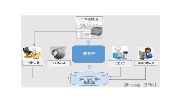 徐州企业数字化转型的关键：软件定制开发的优势与实践