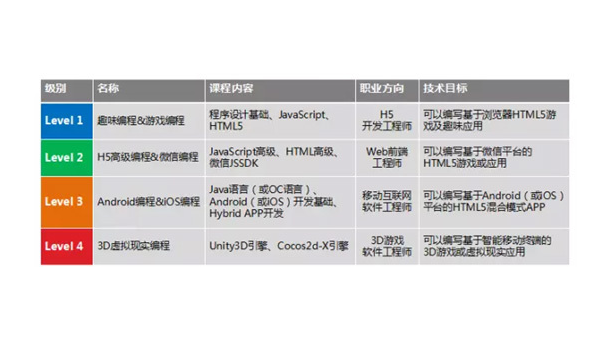 徐州掌握安卓软件开发专业：从编程基础到职业发展